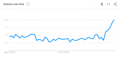 Mobile Pet Grooming Industry: Poised for Growth in 2020?